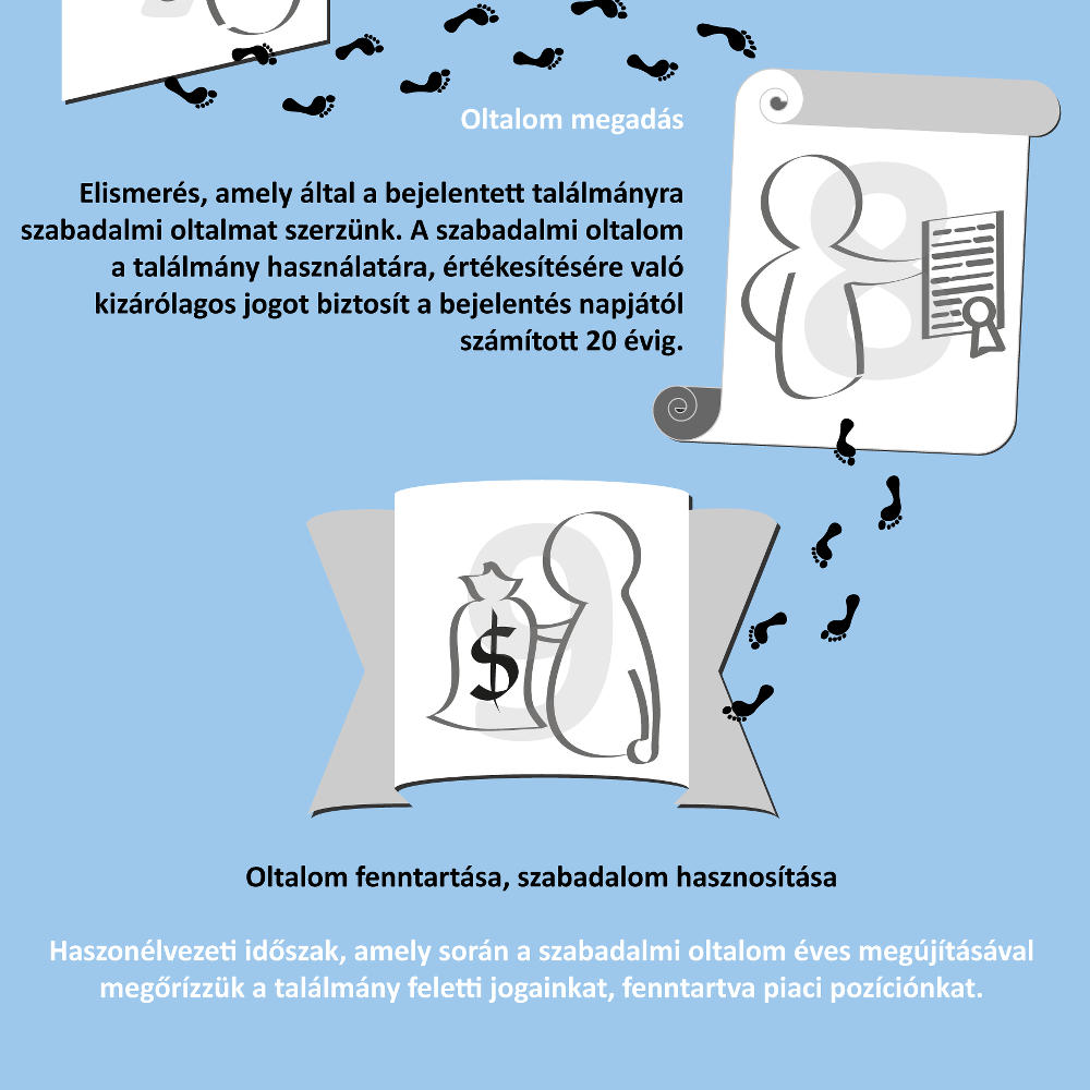 Szabadalmazás lépései.